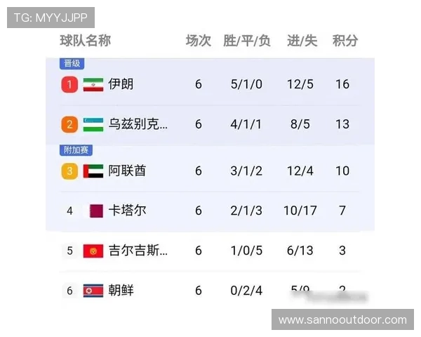 南京足球队在世界杯预选赛中以72分稳居积分榜首位